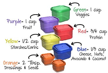 Portion control containers